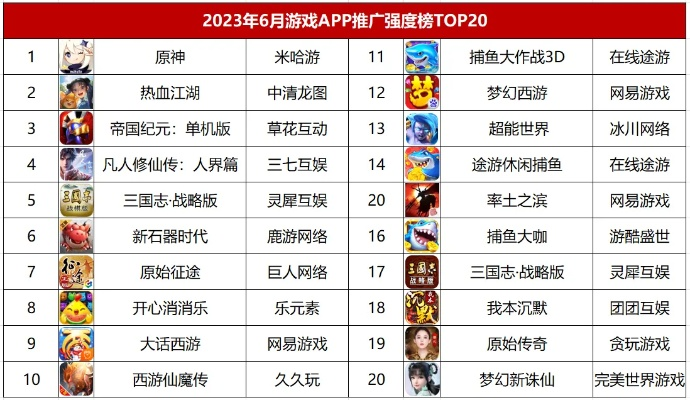 魔幻游戏盘点：热门榜单，这些游戏你玩过吗？