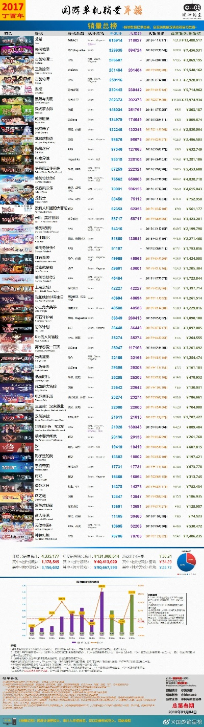 魔幻游戏盘点：热门榜单，这些游戏你玩过吗？