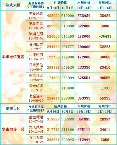 梦幻诛仙宝石升级费用揭秘：银两消耗大揭秘