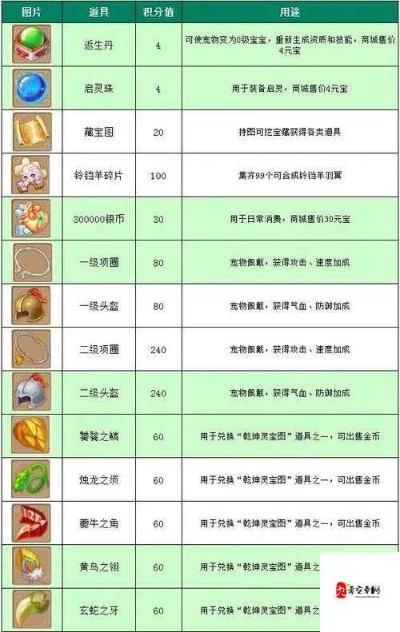 梦幻诛仙宝石升级费用揭秘：银两消耗大揭秘