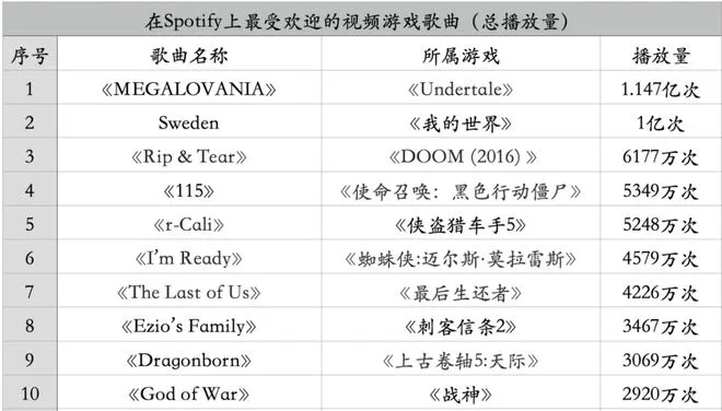 音乐游戏盘点：热门排行榜前十，揭秘玩家最爱！