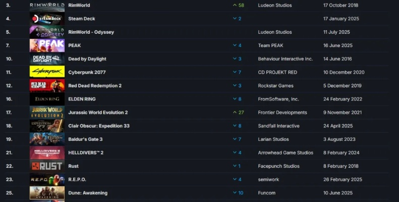 2024年度最佳飞行射击游戏盘点:热门排行揭晓 2024年度最佳飞行射击游戏盘点:热门排行揭晓