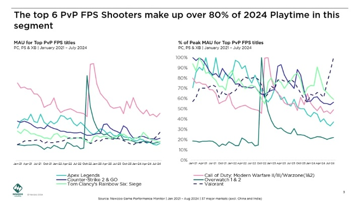 2024年度最佳飞行射击游戏盘点:热门排行揭晓 2024年度最佳飞行射击游戏盘点:热门排行揭晓