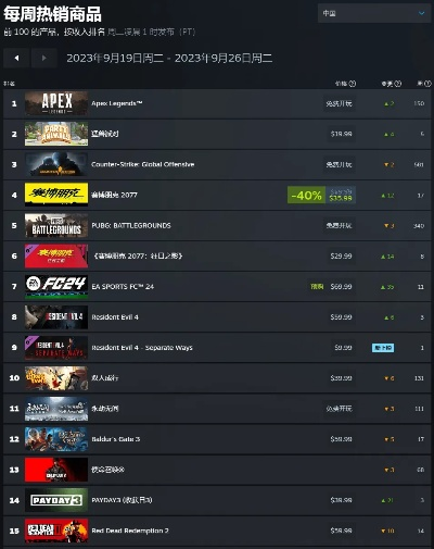 赛博朋克游戏排行：揭秘最热赛博风游戏榜单