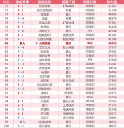 热力榜单：盘点当前最火横向卷轴游戏排行！