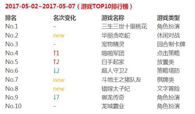 十大魔性游戏盘点:揭秘最耐玩热门游戏排行榜 十大魔性游戏盘点:揭秘最耐玩热门游戏排行榜