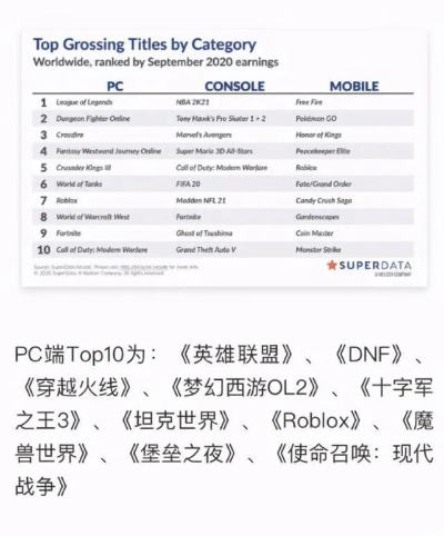 《十大热门大战略游戏盘点：必玩排行榜揭晓》