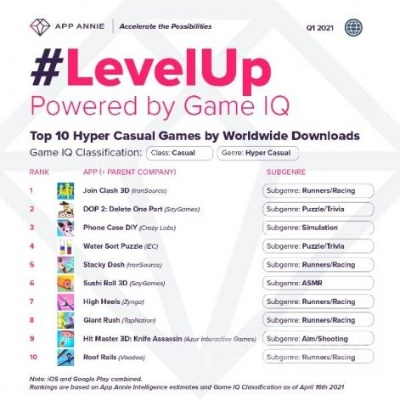 轻Rogue游戏盘点：十大耐玩排行榜，轻松闯关乐趣无穷