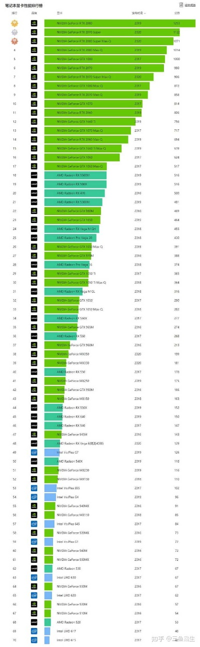 《十大画质巅峰!高画质游戏排行榜揭晓》 《十大画质巅峰!高画质游戏排行榜揭晓》