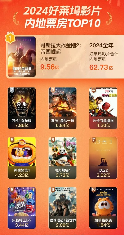 电影游戏盘点:十大热门电影改编佳作,哪款最好玩? 电影游戏盘点:十大热门电影改编佳作,哪款最好玩?