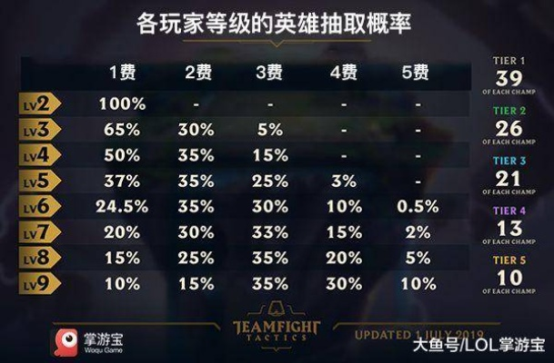 云顶之弈手游充值攻略：快速上手，轻松提升战力