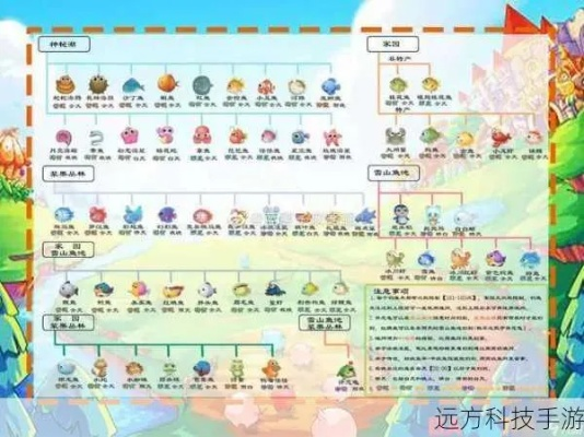 摩尔庄园手游河童钓鱼最佳时间揭秘