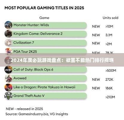 2024年度必玩游戏盘点：欲罢不能热门排行揭晓