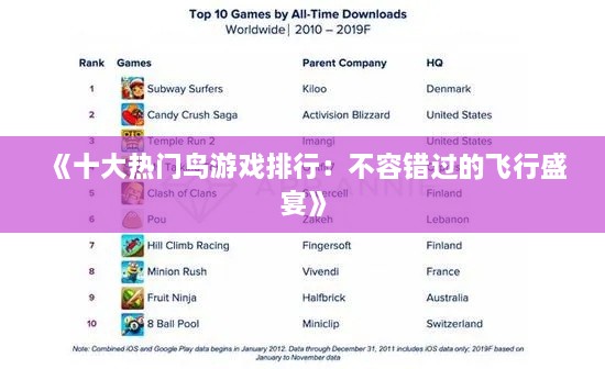 《十大热门鸟游戏排行:不容错过的飞行盛宴》 《十大热门鸟游戏排行:不容错过的飞行盛宴》