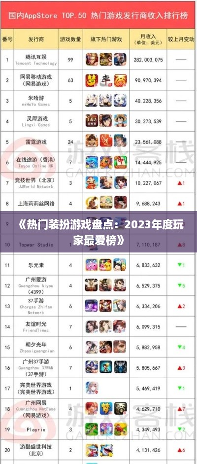 《热门装扮游戏盘点：2023年度玩家最爱榜》
