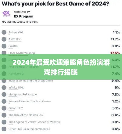 2024年最受欢迎策略角色扮演游戏排行揭晓