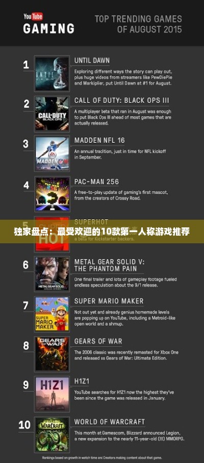 独家盘点：最受欢迎的10款第一人称游戏推荐