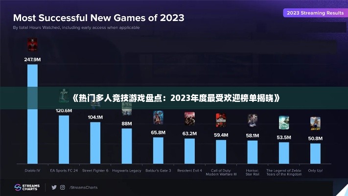《热门多人竞技游戏盘点:2023年度最受欢迎榜单揭晓》 《热门多人竞技游戏盘点:2023年度最受欢迎榜单揭晓》