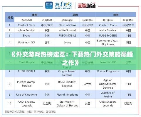 《外交游戏热榜速览：下载热门外交策略巅峰之作》