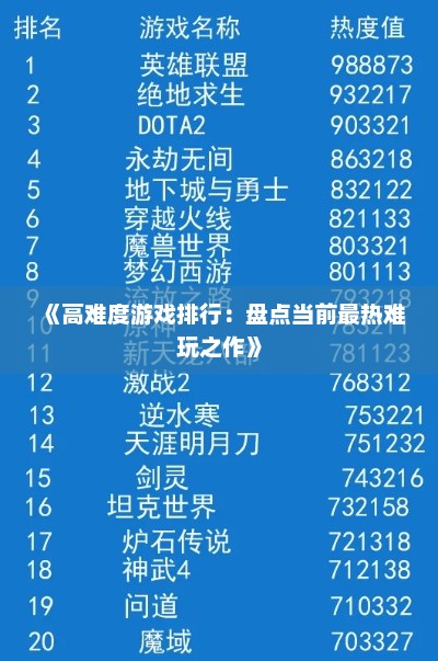 《高难度游戏排行：盘点当前最热难玩之作》