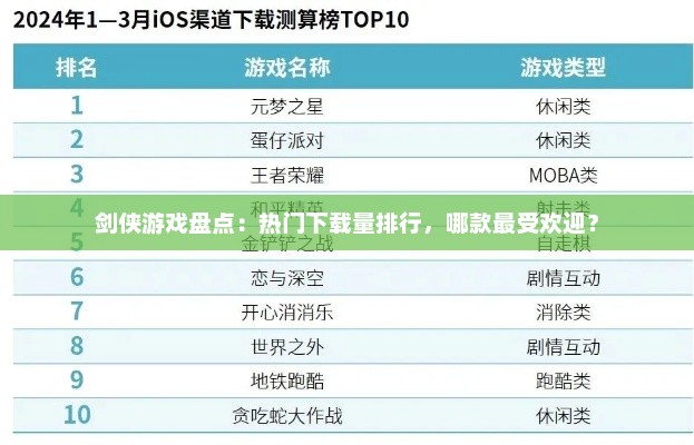 剑侠游戏盘点：热门下载量排行，哪款最受欢迎？