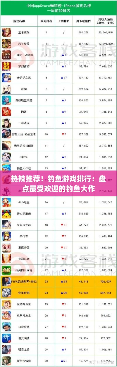 热辣推荐!钓鱼游戏排行:盘点最受欢迎的钓鱼大作 热辣推荐!钓鱼游戏排行:盘点最受欢迎的钓鱼大作
