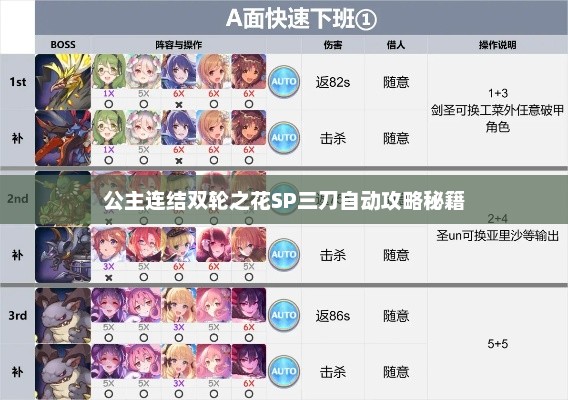 公主连结双轮之花SP三刀自动攻略秘籍