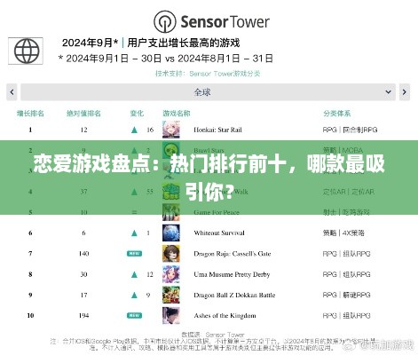 恋爱游戏盘点：热门排行前十，哪款最吸引你？