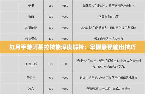 红月手游阿基拉技能深度解析：掌握最强输出技巧