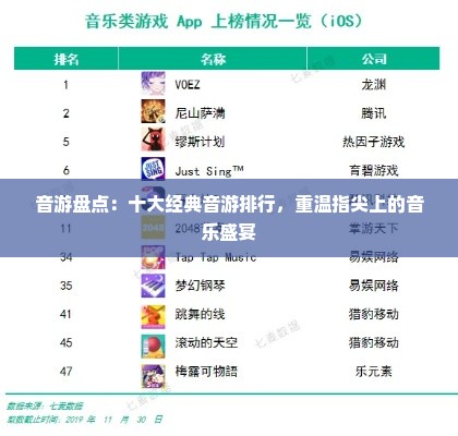音游盘点：十大经典音游排行，重温指尖上的音乐盛宴