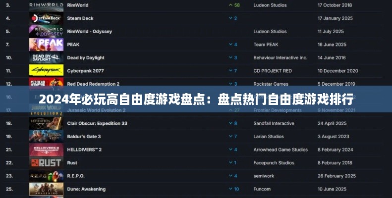 2024年必玩高自由度游戏盘点：盘点热门自由度游戏排行