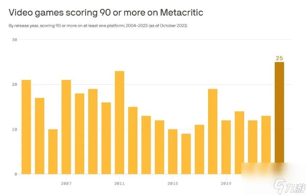 《热力全开!2023年度最热贸易游戏排行揭晓》 《热力全开!2023年度最热贸易游戏排行揭晓》