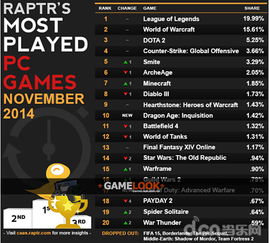 热门下载！盘点十大最受欢迎的软件培训游戏排行榜