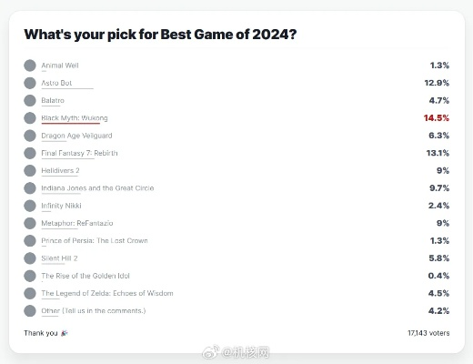 2024年度欲罢不能游戏盘点：十大热门排行揭晓