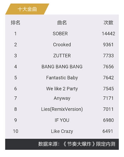 8-bit音乐游戏盘点:十大热门必玩榜单揭晓 8-bit音乐游戏盘点:十大热门必玩榜单揭晓