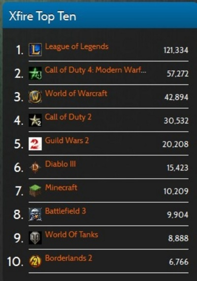 欲罢不能游戏盘点：热门排行，哪些游戏让你停不下来？