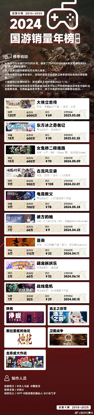 国产游戏盘点：十大耐玩力MAX排行榜揭晓！