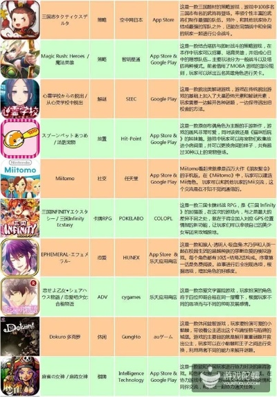 美少女游戏盘点：热门精选，哪款才是你的菜？