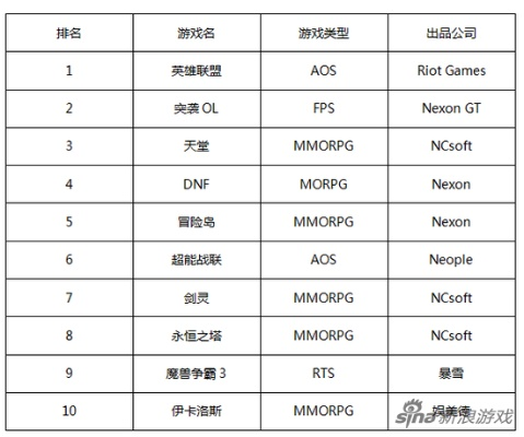 最新电脑RPG盘点：十大热门游戏推荐，不容错过！