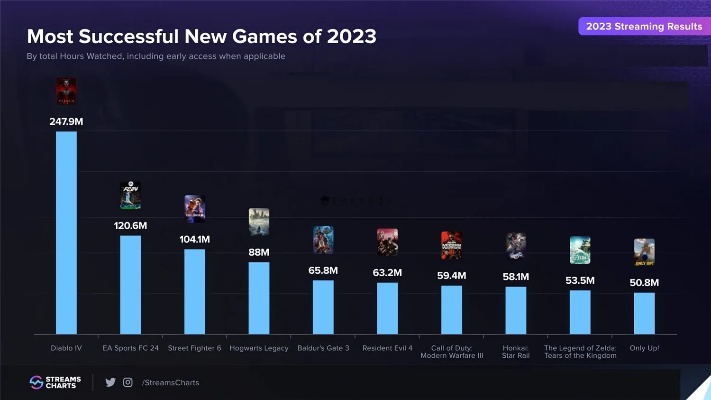 《2023年度互动电影游戏排行：揭秘热门新游！》