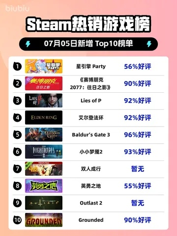 火星游戏盘点：十大热门游戏排行，哪款才是你的最爱？