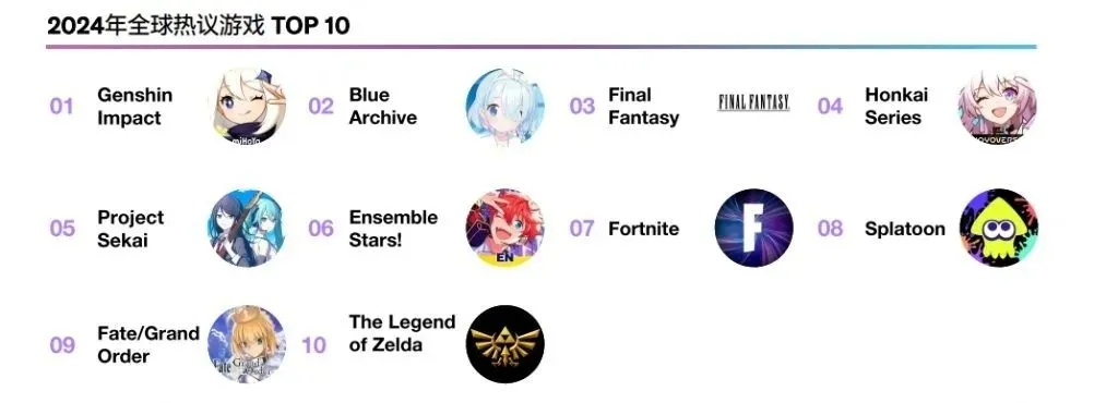 2024年派对游戏推荐:热门排行榜盘点 2024年派对游戏推荐:热门排行榜盘点