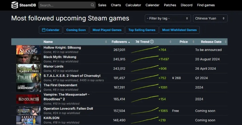 《热门排行！下载量飙升的黑暗奇幻游戏盘点》