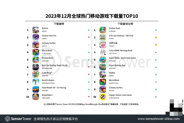 编程游戏盘点：热门下载量排行，哪款才是你的菜？