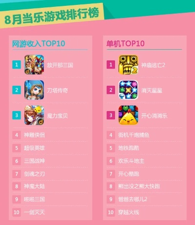 欢乐游戏盘点：十大热门必玩游戏推荐