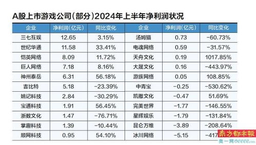 2024年度重制游戏盘点：必玩经典重制排行揭晓