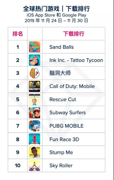 摇滚乐游戏排行：热门下载榜单揭晓