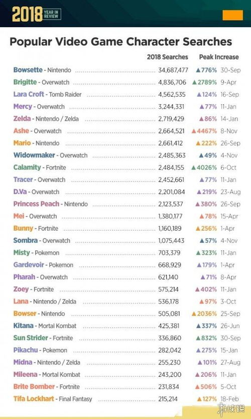 2024年最受欢迎国产游戏盘点：热门榜单揭晓