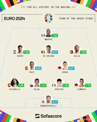 FC足球世界欧洲杯小组赛次轮最佳阵容揭秘! FC足球世界欧洲杯小组赛次轮最佳阵容揭秘!