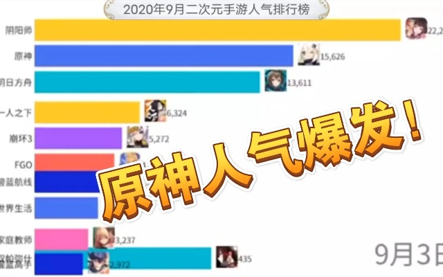 二次元游戏盘点:耐玩度爆表的十大热门排行! 二次元游戏盘点:耐玩度爆表的十大热门排行!